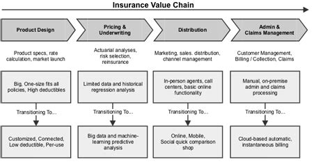 Insurable value is typically the replacement cost new of the building improvements only. Insurtech Ecosystem and Solutions - Insurtech Ecosystem and Solutions - Wana know?