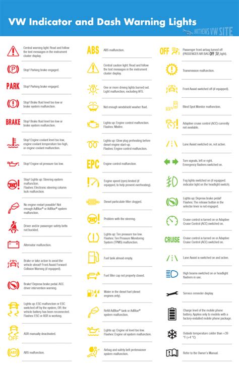 Dash Lights And Symbols Warning And Indicator Lights