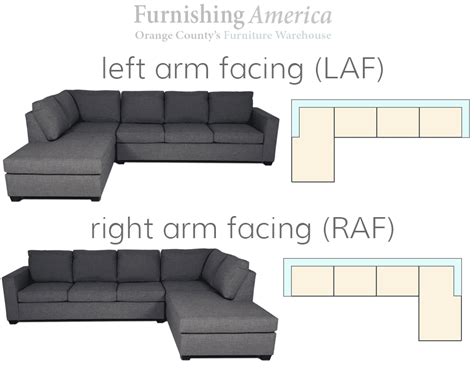 Below is a guide to help you determine rotation of an auger. Best Outdoor Sectional Furniture - 2021 Summer Review Guide