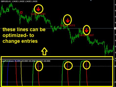 Search for indicators for mt4 with us. Fl 11 Indicator Mql4 - Forex ABC Trend Detector MT4 ...