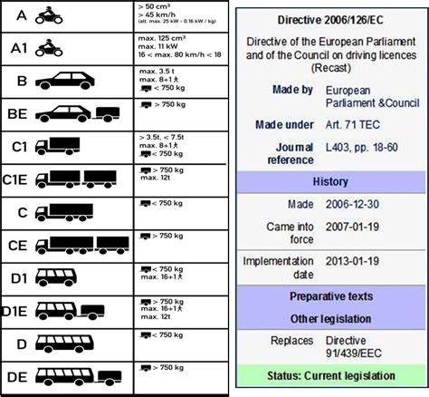What's a class b license. European Motorcaravanning: THE EU DRIVING LICENCE, JANUARY ...