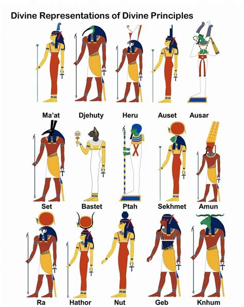 similarities between ancient egyptian gods and goddesses pk