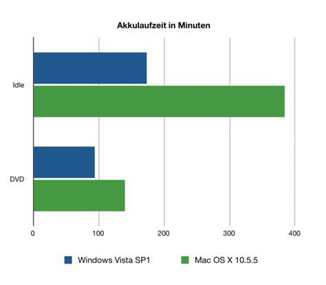 Review Update Apple MacBook Pro 5.1 (Unibody, 9600M GT + 9400M