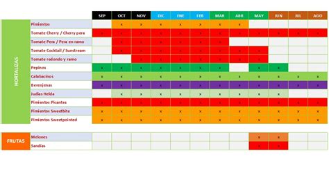 Calendario De Productos Hortalinks