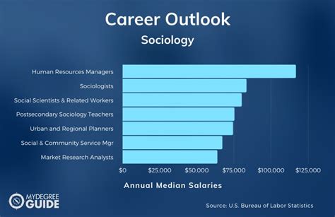 2022 Best Online Phd In Sociology Doctorate Guide 2023