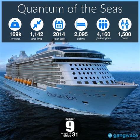 Royal Caribbean Ships by Size [2021] with Comparison Chart | Royal