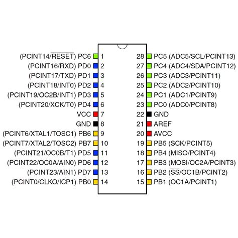 Atmega328 Pu Pinout Vrogue Co