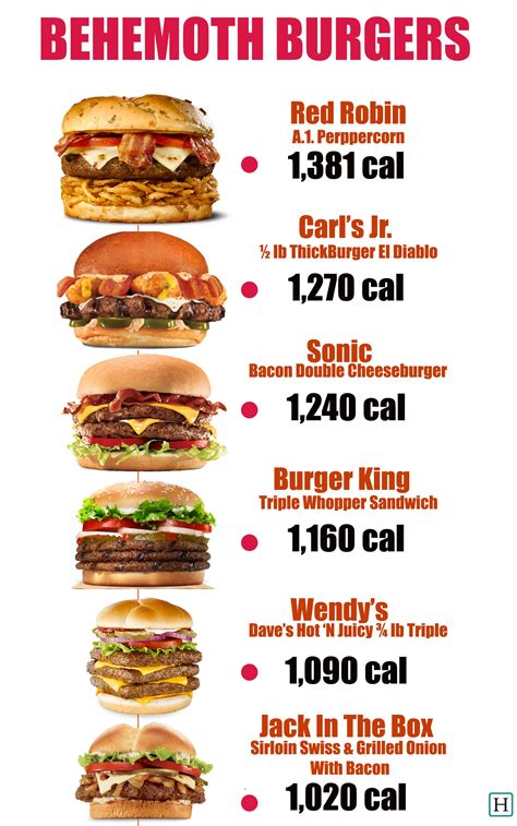 These 6 Fast Food Burgers Have More Than 1000 Calories Each Food