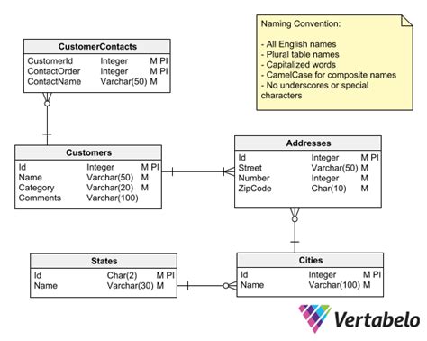 Best Practices For Database Schema Name Conventions Vertabelo Database Modeler