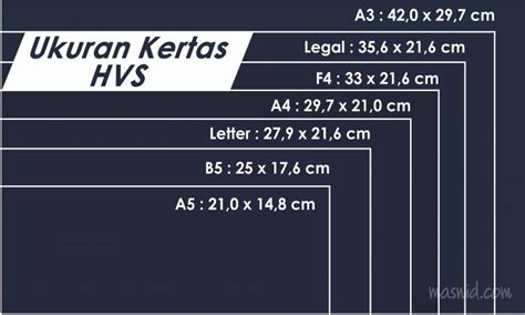 Ukuran Kertas HVS | Ukuran Kertas Seri A, B, C, F, R, ANSI dan Amerika