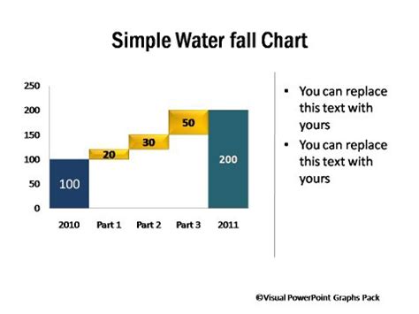 Data-Driven Waterfall Charts