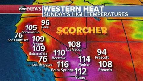 Summer Scorcher Bringing 110 Degree Temperatures To California Arizona