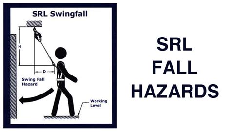 How To Safely Use A Retractable Lanyard Fall Protection Blog