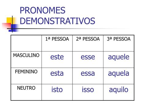 Atividades Com Pronomes Demonstrativos Ensino