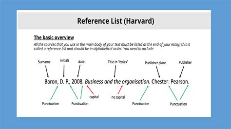 Harvard Reference List Blog - Academic English Referencing ...