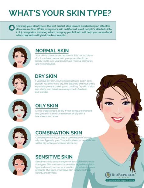 The Quick And Easy Way To Determine Your Skin Type Skin Types Chart Best Skin Care Routine