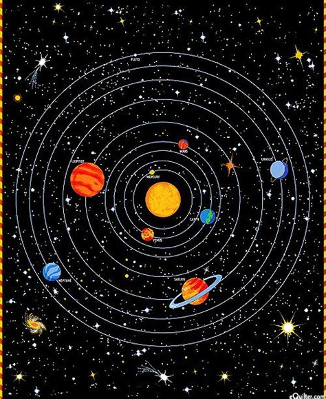 Space Walk Solar System Orbits Blackglow 36 X 44 Panel Solar