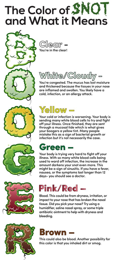 While perceptions of color are somewhat subjective, there are some color effects that have universal meaning. What Does the Color of Your Snot Mean? - Reliant Medical Group
