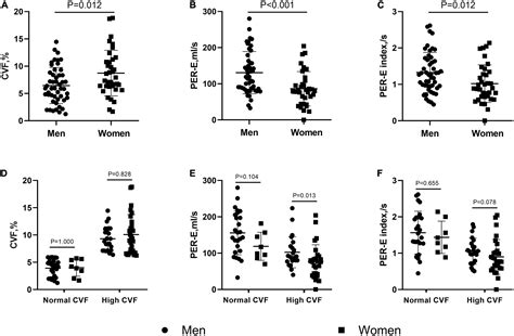 frontiers sex differences in atrial remodeling and its relationship with myocardial fibrosis