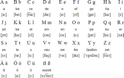 German Alphabet Phonetic Letter