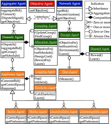 Uml Class Diagram For The System Model Download Scientific Diagram Images