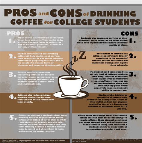Pros And Cons Coffee For College Students