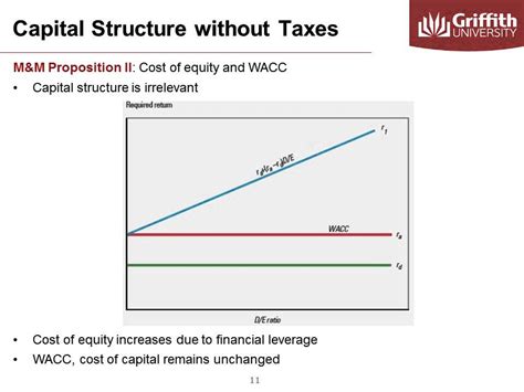 Module 9 Optimal Capital Structure Theory YouTube