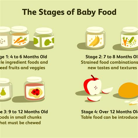 A lot of changes take place in the brain logical thinking comes into play when a baby turns 5 months old. Can My 5 Month Old Eat Stage 2 Baby Food - Baby Viewer
