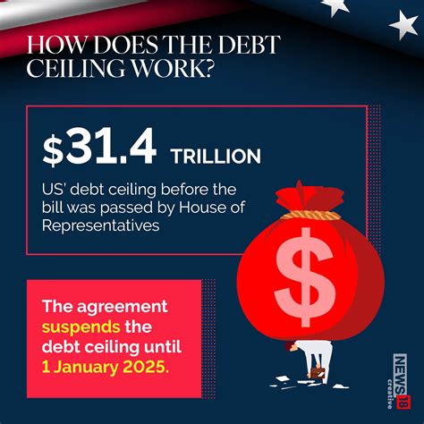 What Is Us Debt Ceiling What Happens Now After Houses Approval