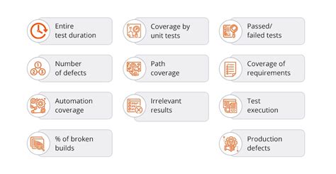 Important Metrics For Automation Testing Qatestlab Blog