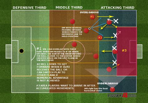 Barcelona Tiki Taka Tactics Emulating Pep Guardiolas Positional Play