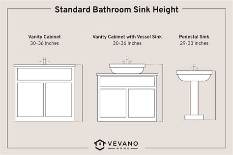 Standard Height For Bathroom Sink Cabinet