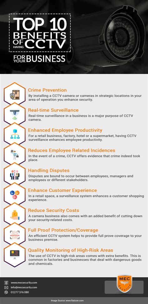 is cctv worth it top 10 benefits of having cctv for your business
