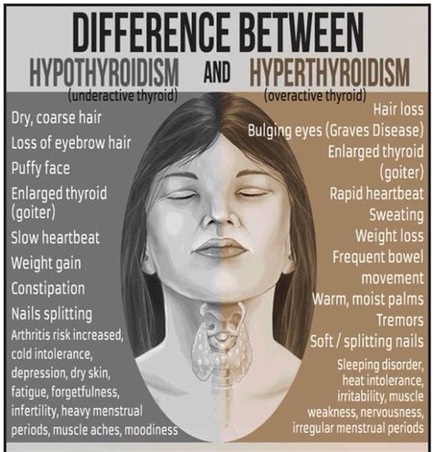 Hypothyroidism Symptoms Puffy Face Symptoms Of Disease