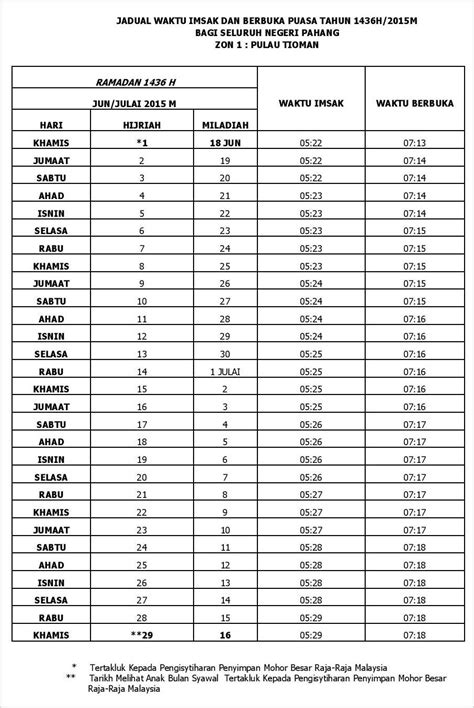 Sholat 5 waktu hukumnya wajib sehingga setiap muslim diwajibkan untuk melaksanakan sholat. Jadual Waktu Berbuka Puasa dan Imsak 2015 di Pahang ...