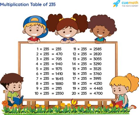 Table Of 235 Learn 235 Times Table Multiplication Table Of 235