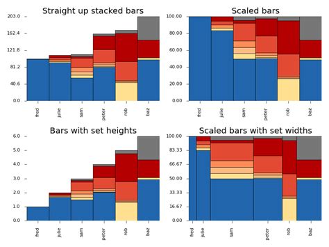 Python More Efficient Matplotlib Stacked Bar Chart How To Calculate Images Porn Sex Picture