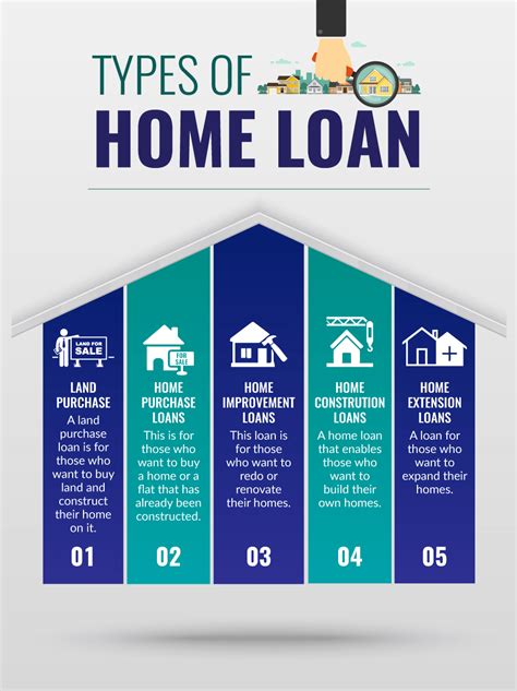 Buying A New House? Here Are The Types Of Home Loans Available For You
