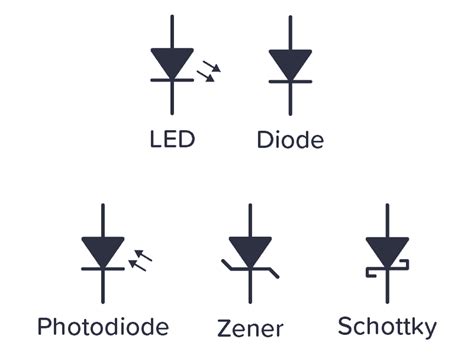 Different Diode Symbols