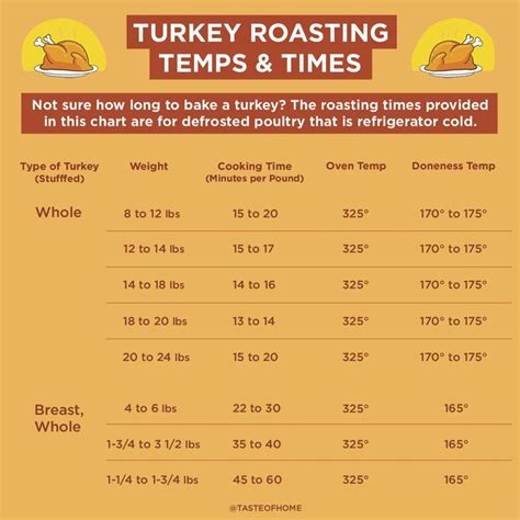 The turkey is done when it reaches 165°f in the thickest part of the breast meat. Have You Been Cooking Your Turkey Wrong All These Years ...