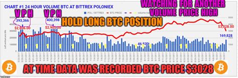 Btc (bitcoin) to meme (memetic) online currency converter. Imgflip