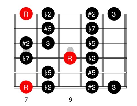 Beyond Blues How To Use The Super Locrian Scale Premier Guitar