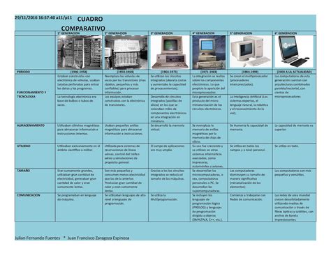 Cuadro Comparativo Generaciones De Las Computadoras B