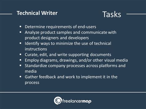 What Does A Technical Writer Do Career Insights It Job Profiles