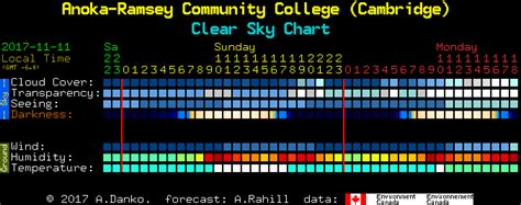 Anoka Ramsey Community College Cambridge Clear Sky Chart This Is