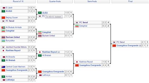 Get all the latest england fa cup: From Here to Eternity: FC Seoul's Last Five ACL ...
