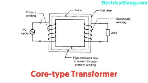 What Is A Single Phase Transformer Construction Of Single Phase
