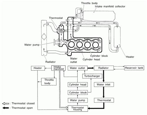Nutone doorbell wiring diagram wiring diagram. Mack Mp7 Engine Diagram - Wiring Diagram Schemas