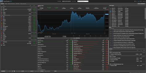 Saxo bank has two different platforms for trading, and you can use whichever you prefer. Saxo Bank Review | 2021 Award Winner in 4 Categories