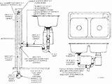Sink plumbing diagram 35 kitchen sink pipes diagram how to fix a leaky sink trap. Delightful kitchen plumbing diagram Ideas, # ...